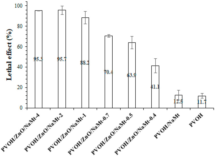 Figure 10