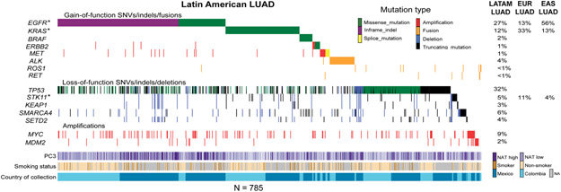 Fig 2: