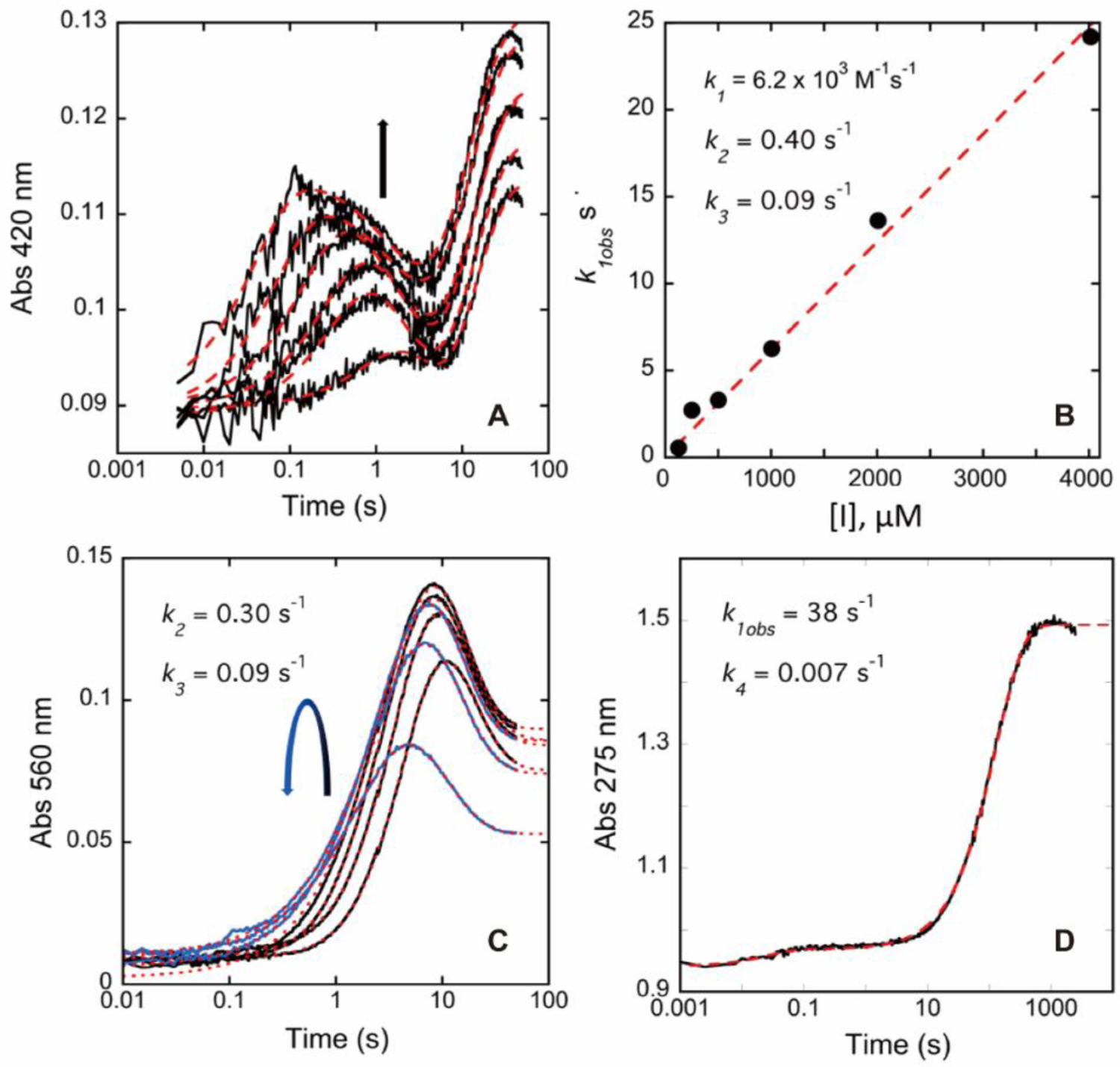 Figure 7.