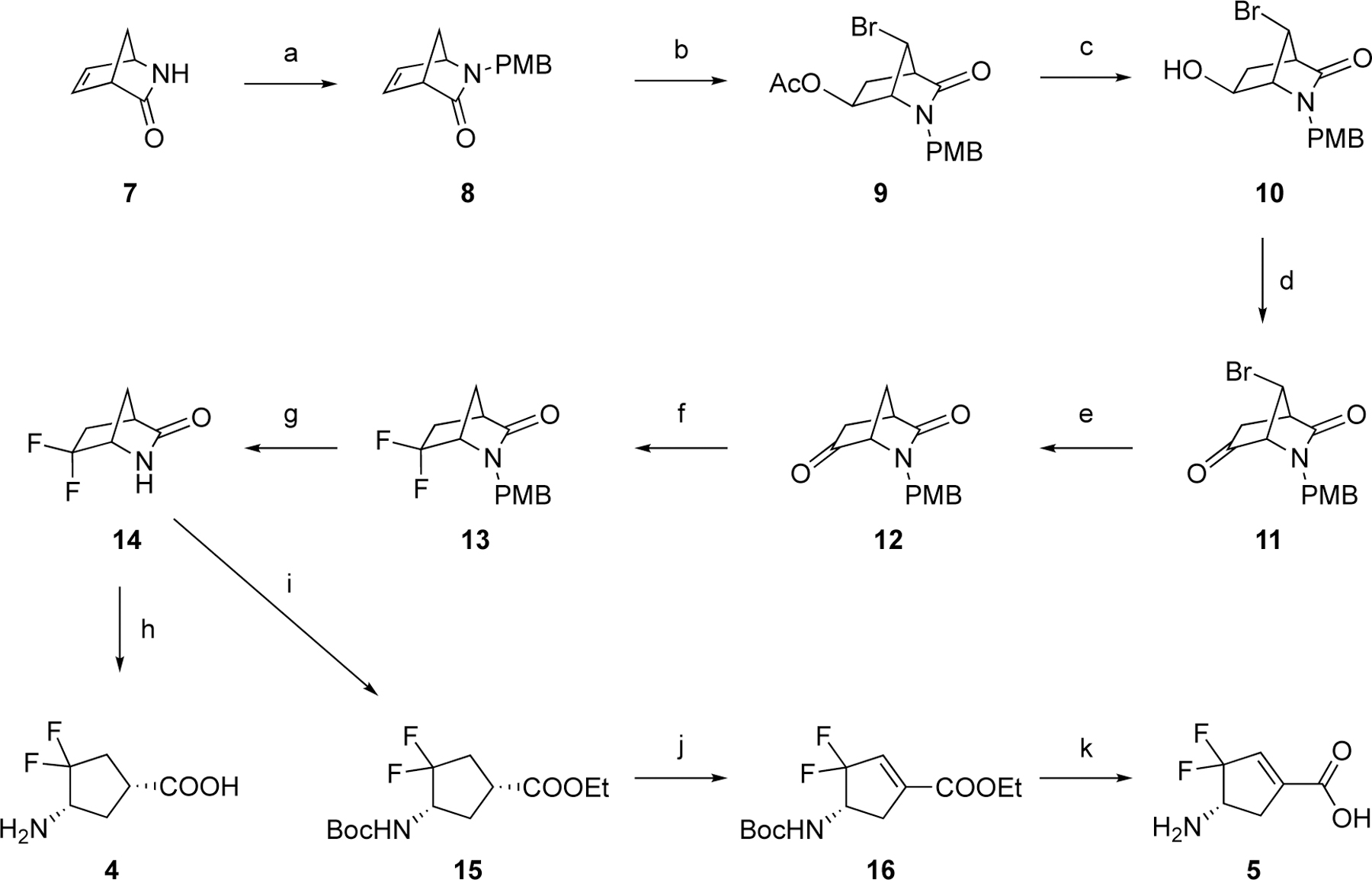 Scheme 2.