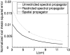 FIG. 10