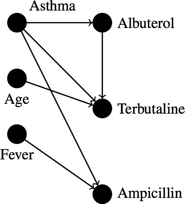 Figure 1