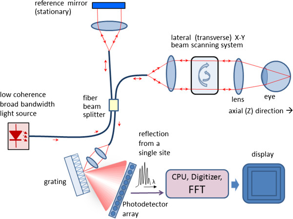 Figure 16