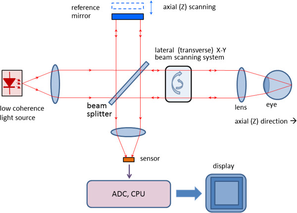 Figure 13