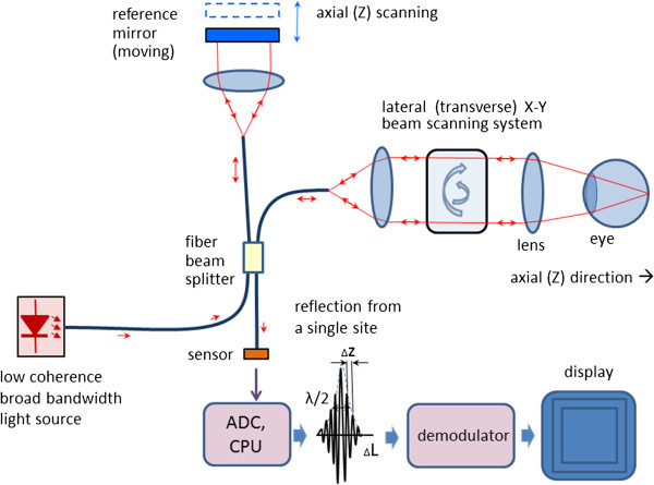 Figure 14