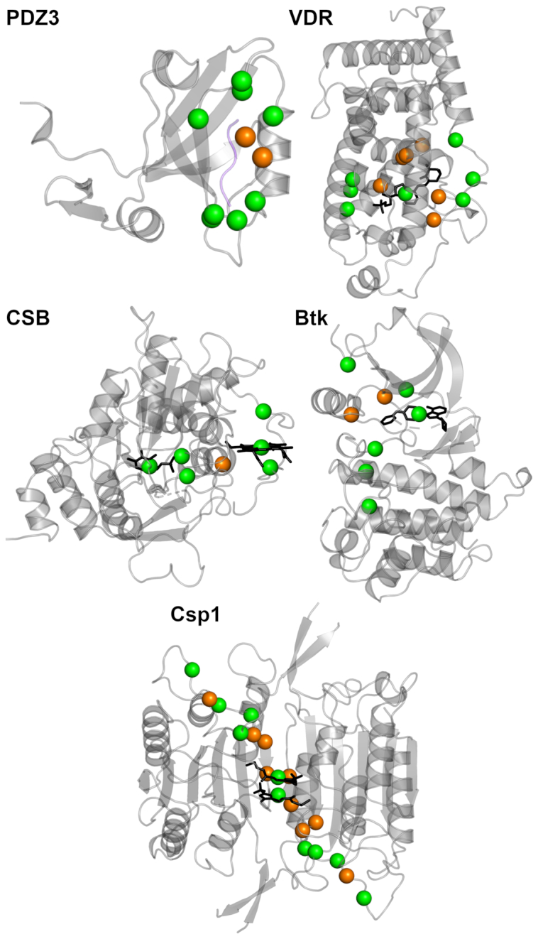 Figure 3.