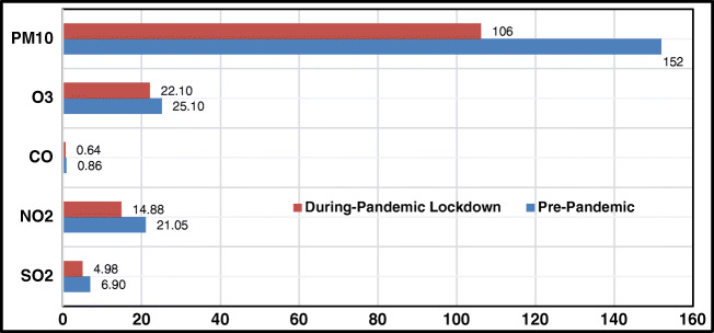 Fig. 17