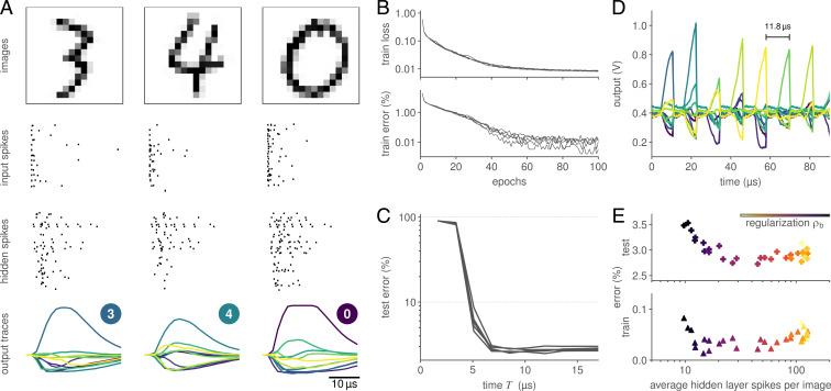 Fig. 3.