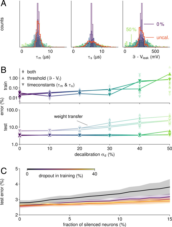 Fig. 4.