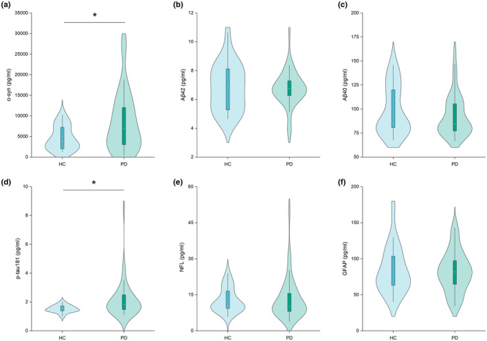 FIGURE 1