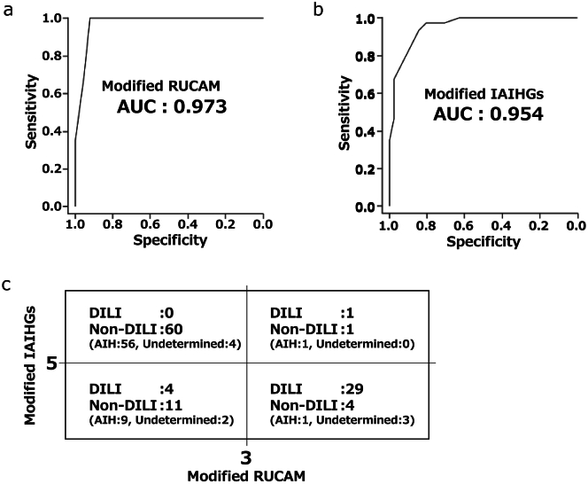 Figure 4