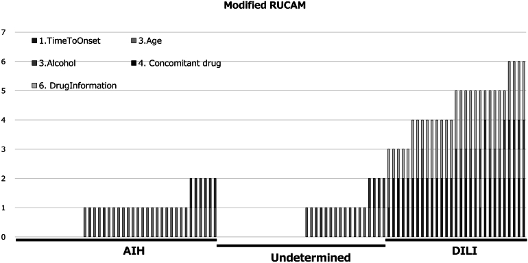 Figure 1