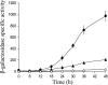 FIG. 7.