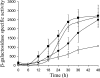 FIG. 8.