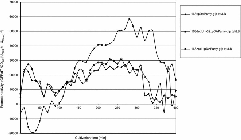 Fig. 4