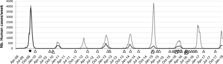 FIG 1