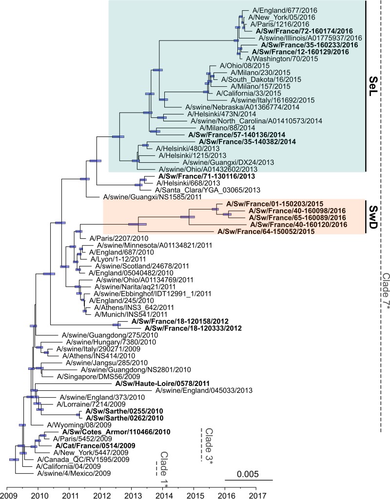 FIG 3