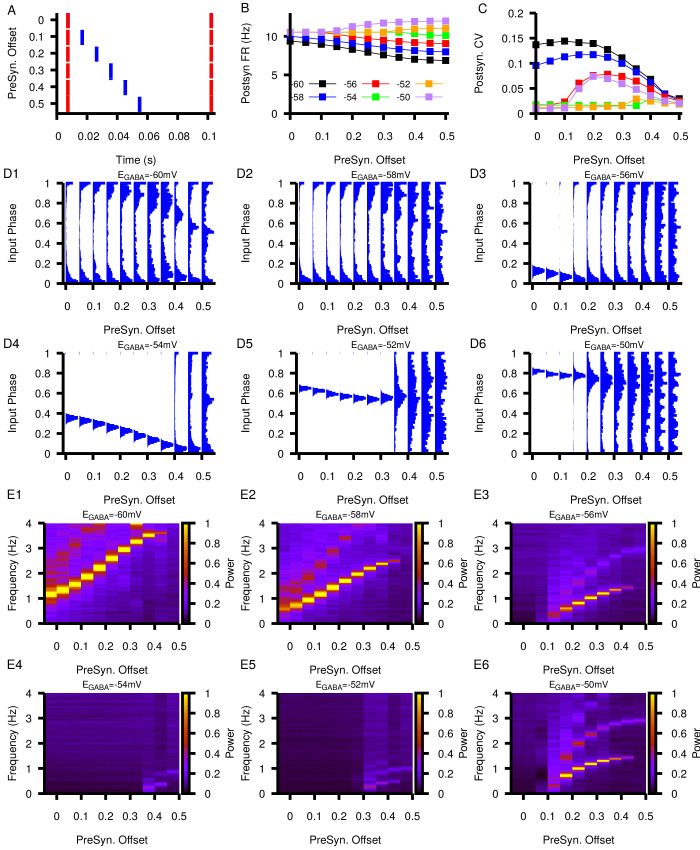 Figure 10—figure supplement 4.