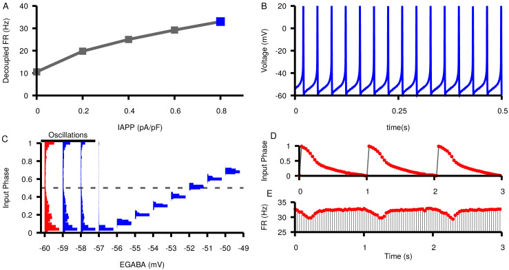 Figure 10—figure supplement 1.