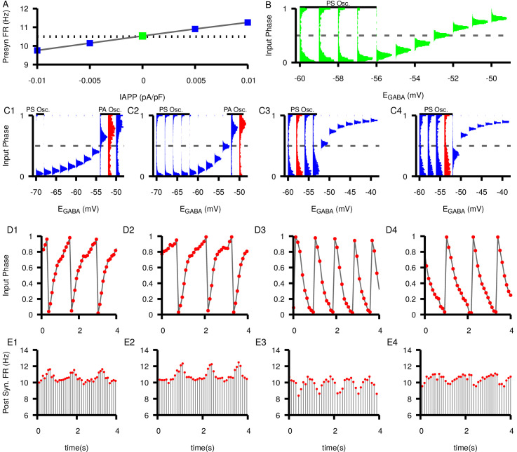 Figure 10.