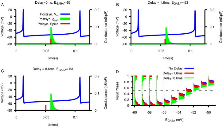 Figure 10—figure supplement 3.