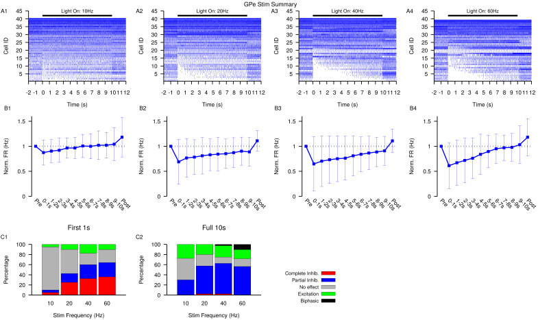 Figure 6—figure supplement 1.