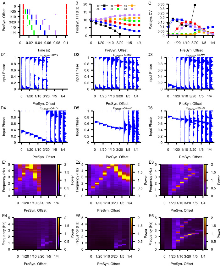 Figure 10—figure supplement 6.