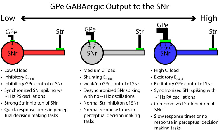 Figure 14.