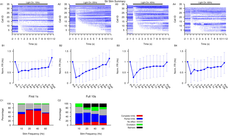 Figure 6—figure supplement 2.