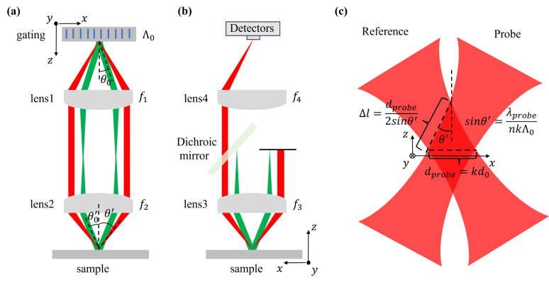 Fig. 2