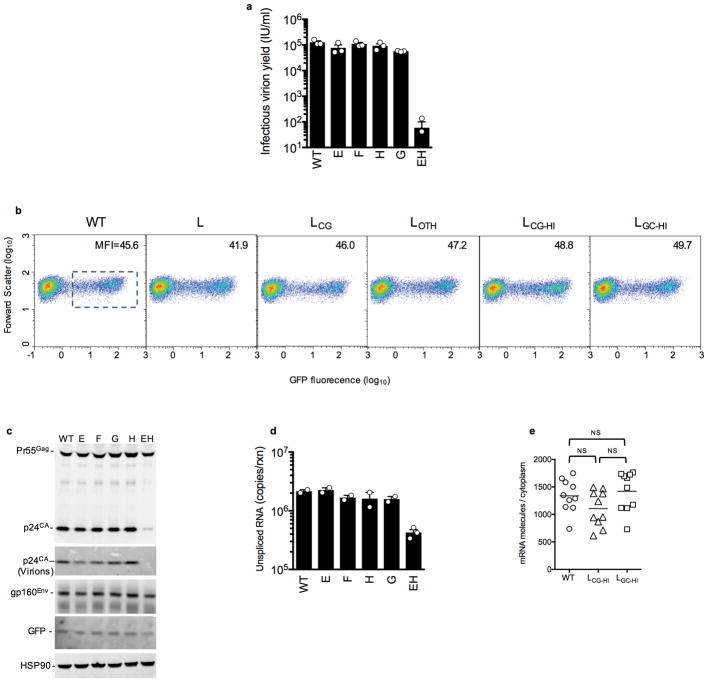 Extended data Figure 2