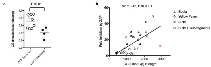 Extended data Figure 8