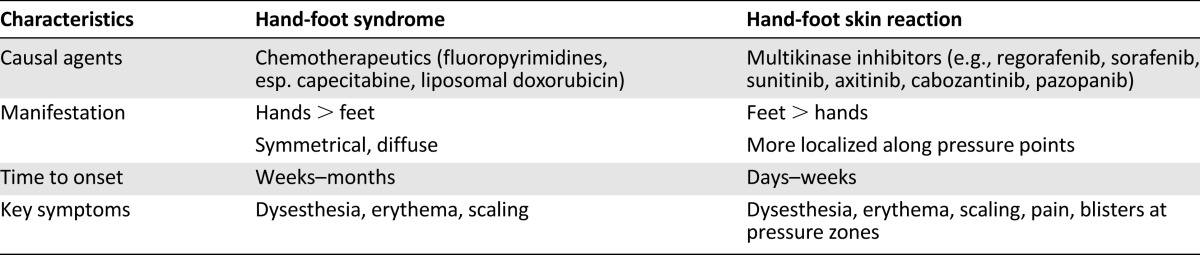 graphic file with name theoncologist_1359t3.jpg