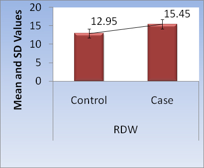 [Table/Fig-4a]: