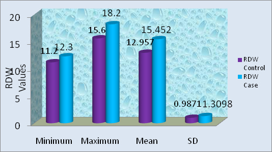 [Table/Fig-3]: