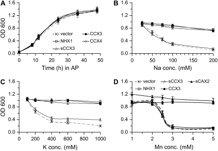 Figure 1.