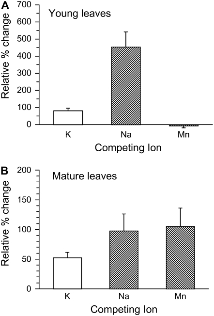 Figure 9.