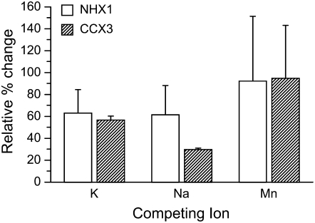 Figure 3.