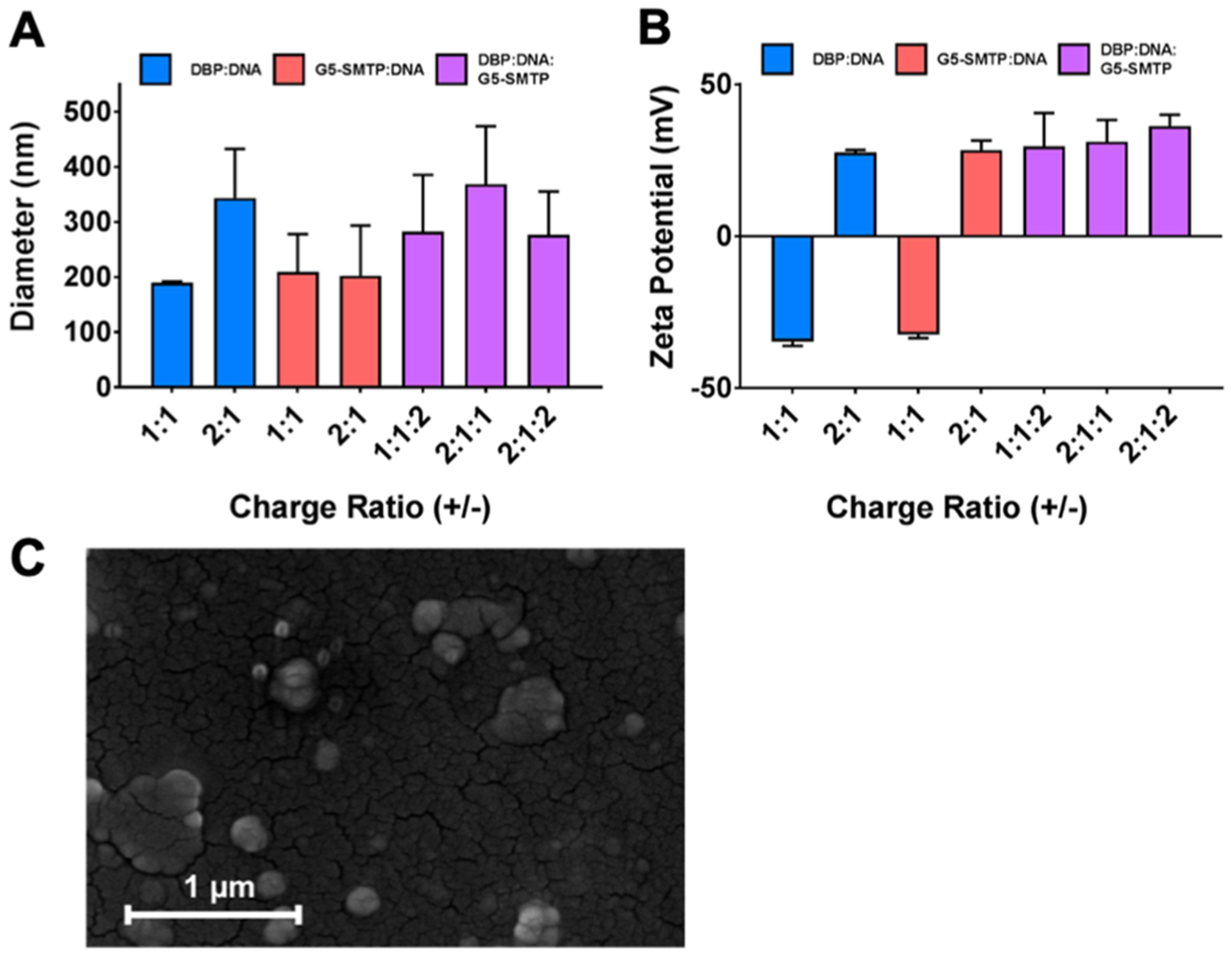 Figure 6.