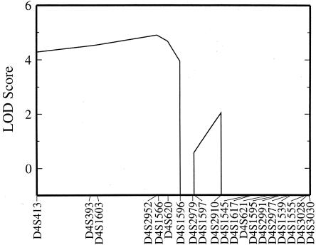 Figure  2