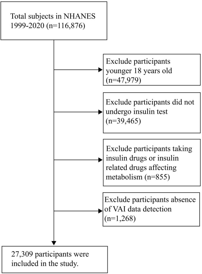 Figure 1