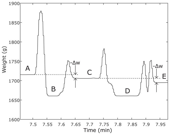 Fig. 3