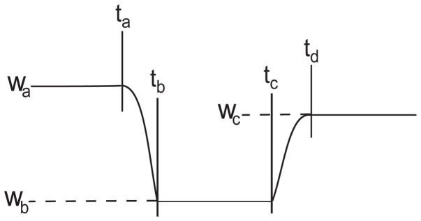 Fig. 8