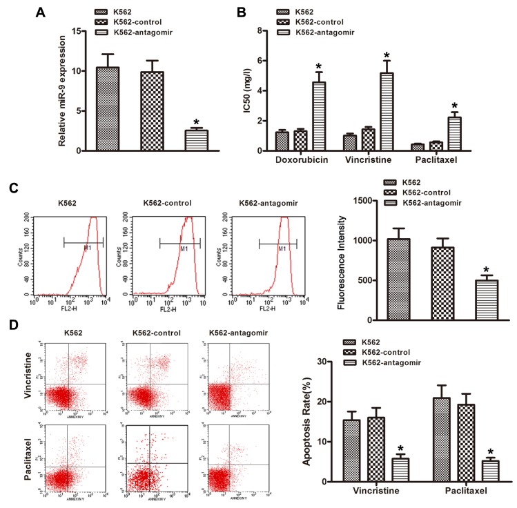 Figure 2.