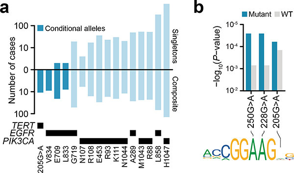 Extended Data Fig. 8: