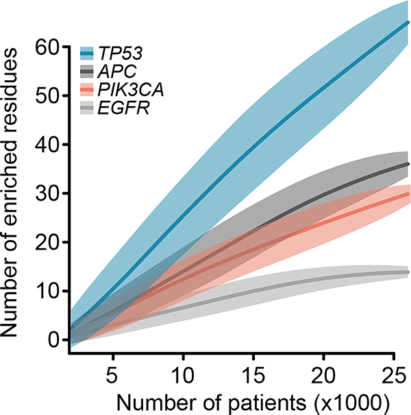 Extended Data Fig. 6: