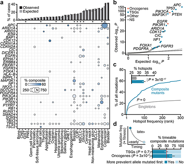 Fig. 2: