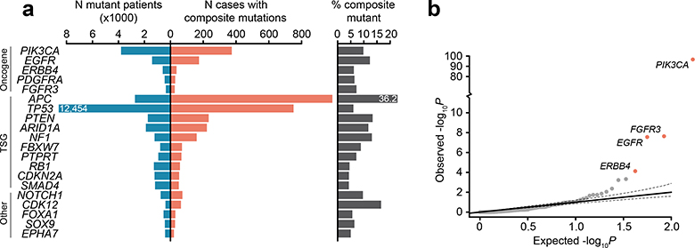 Extended Data Fig. 3: