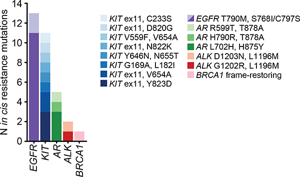 Extended Data Fig. 4: