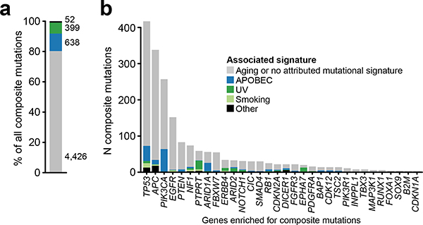 Extended Data Fig. 7: